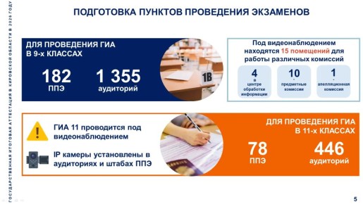 ������� ����������, ������� �����������: