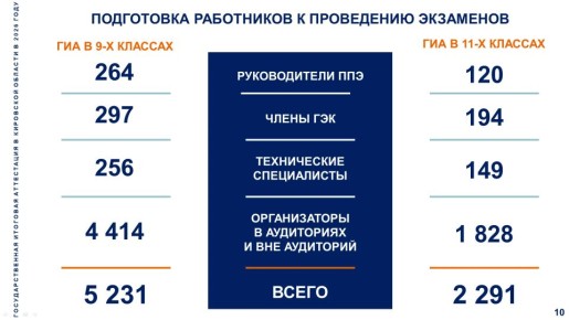 ������� ����������, ������� �����������: