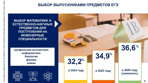 ������� ����������, ������� �����������: