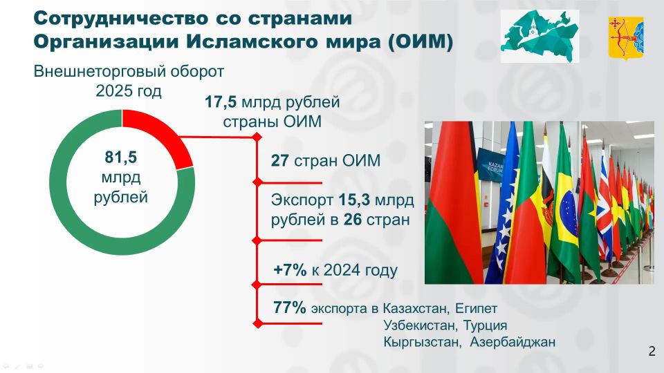 Михаил Сандалов, председатель Правительства Кировской области: