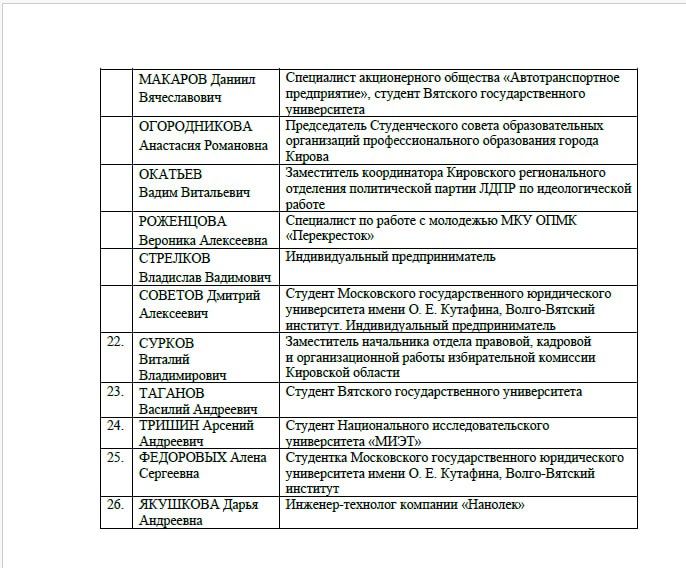 В Кирове прошло первое заседание молодёжного совета третьего созыва при главе города В Кирове прошло первое заседание молодёжного совета третьего созыва при главе города