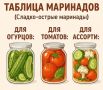 Таблица идеальных маринадов для овощных закруток