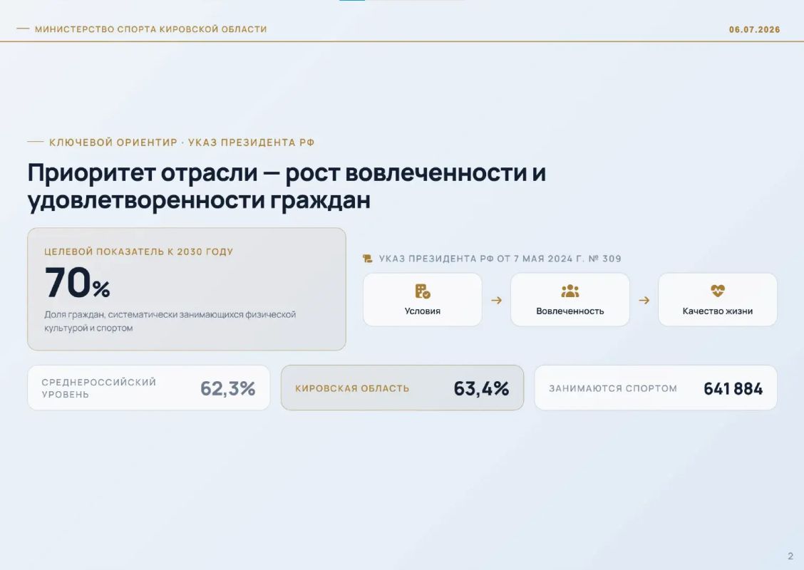 Сергей Сулик, министр спорта Кировской области: