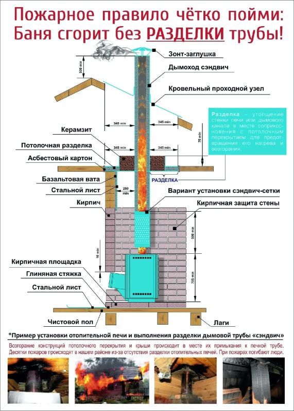 По горячим следам: разбираемся в причине вчерашнего пожара По горячим следам: разбираемся в причине вчерашнего пожара