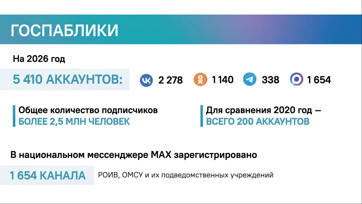 Игорь Панкратов, руководитель ЦУР Кировской области: