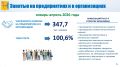 Наталья Кряжева, министр экономического развития Кировской области: