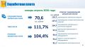 Наталья Кряжева, министр экономического развития Кировской области:
