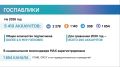 Игорь Панкратов, руководитель ЦУР Кировской области: