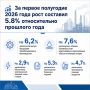 �������������� ��������� ������� ������ � 14 ��� ������� �������������� ������