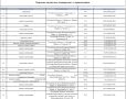 МТУ Росимущества сообщает о проведении «Инвестиционного часа»