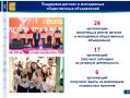 Светлана Шумайлова, зампред правительства Кировской области: