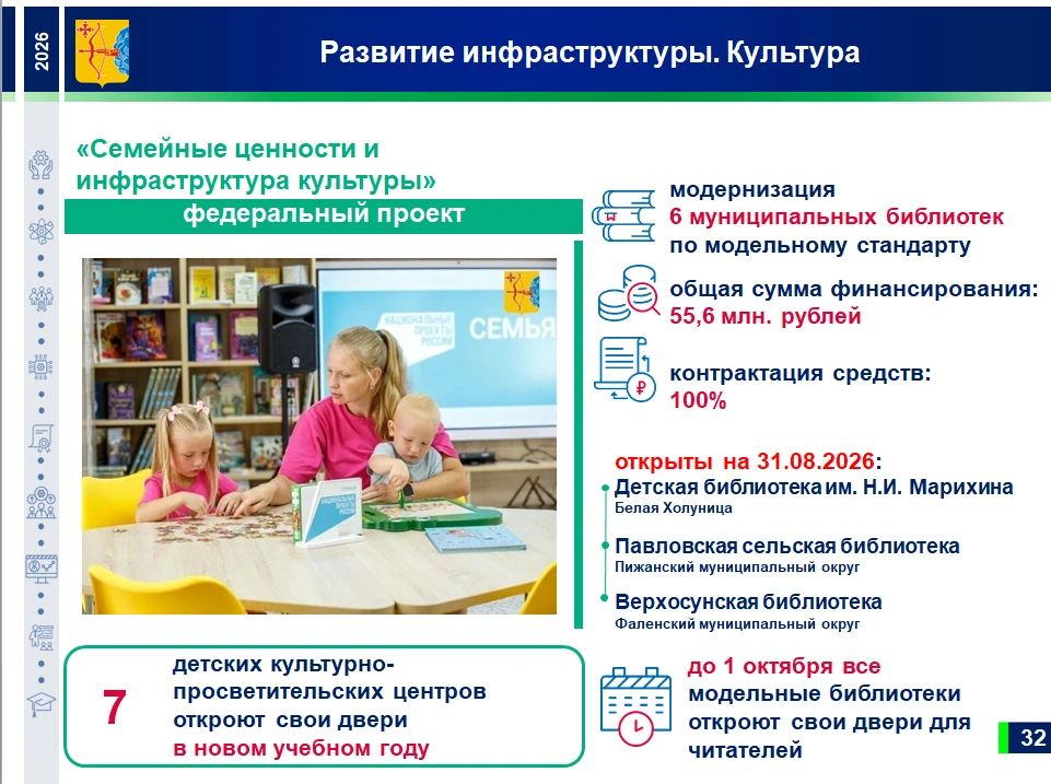 Светлана Шумайлова, зампред правительства Кировской области: