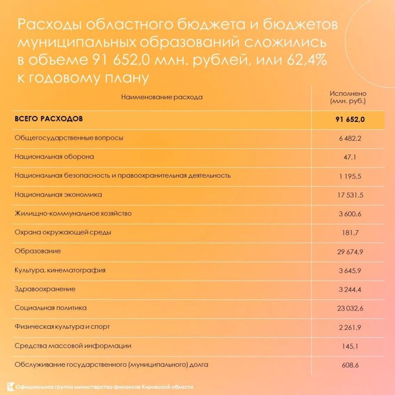 Итоги исполнения консолидированного бюджета за восемь месяцев 2026 года Итоги исполнения консолидированного бюджета за восемь месяцев 2026 года