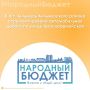 В Кильмези отремонтирована дорога в рамках проекта «Народный бюджет»