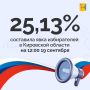 �� 12 ����� 19 �������� ���� �� ������� � ��������� ������� ��������� 25,13%