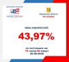 ������ -2026. ���� � ��������� ������� - 43,97%