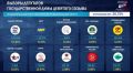 Единая Россия укрепляет свои лидерские позиции