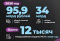 Татьяна Илюшникова, заместитель министра экономики России, поделилась статистикой, сколько микрозаймов было выдано на поддержку МСП от государственных МФО
