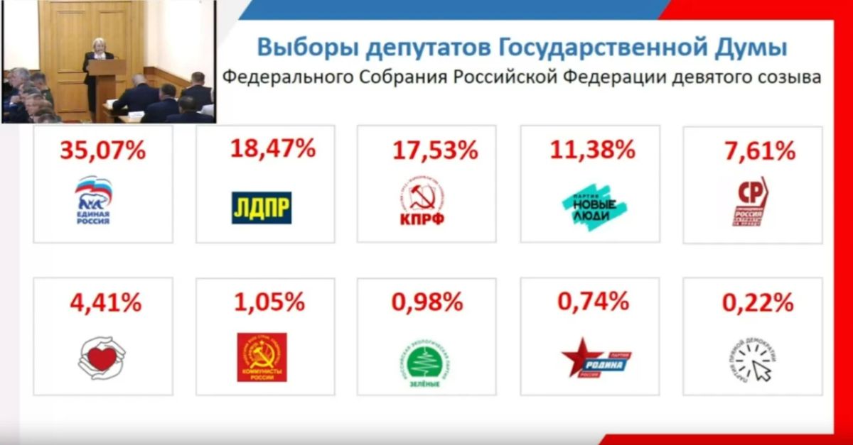Предварительные итоги выборов в Кировской области