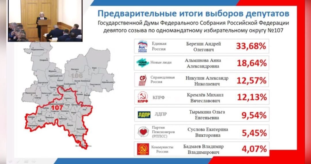 Названы предварительные итоги голосования жителей Кировской области на выборах в Госдуму Названы предварительные итоги голосования жителей Кировской области на выборах в Госдуму