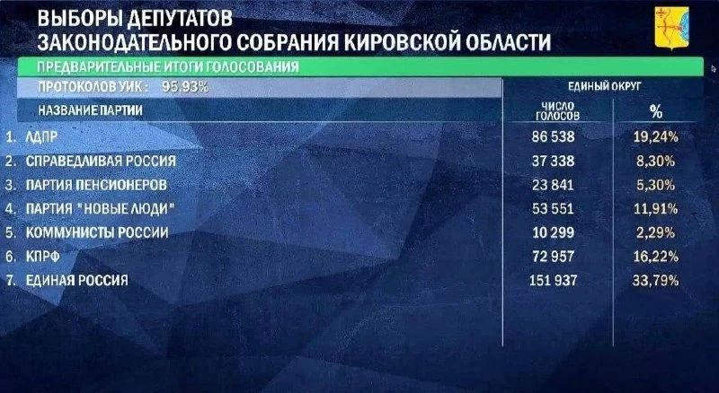 По Законодательному Собранию