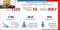 Галина Буркова, председатель Избирательной комиссии Кировской области: