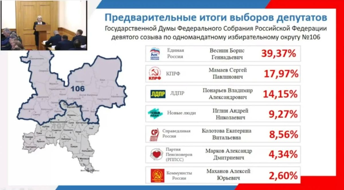 Предварительные итоги выборов депутатов Госдумы РФ девятого созыва по одномандатному округу №106