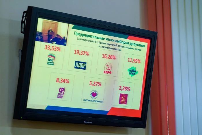 В Кировской области подвели предварительные итоги выборов в Госдуму и ОЗС