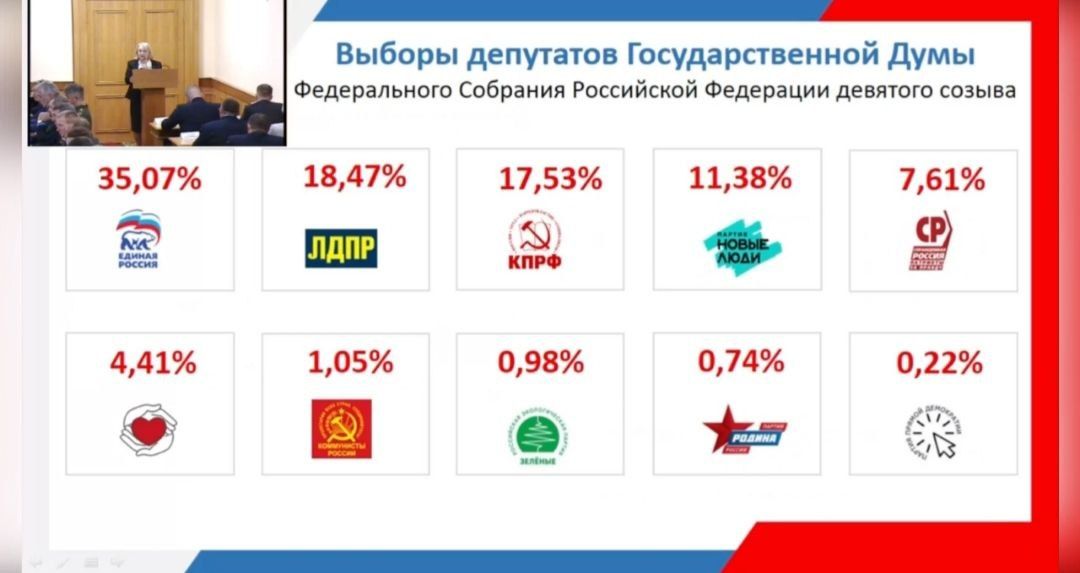 Названы предварительные итоги голосования жителей Кировской области на выборах в Госдуму