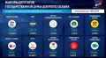 ВЫБОРЫ-2026. Справедливая Россия получает 4,96% голосов и не проходит пятипроцентный барьер для вхождения в состав Государственной думы IX cозыва