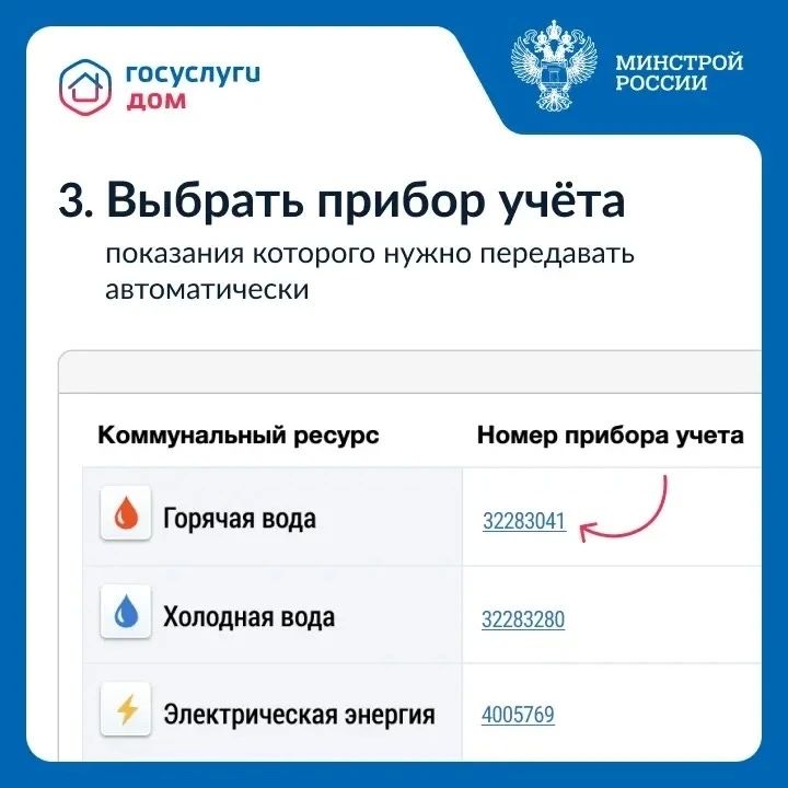 Владельцы умных приборов учета могут настроить автоматическую передачу показаний через ГИС ЖКХ или приложение «Госуслуги Дом» Владельцы умных приборов учета могут настроить автоматическую передачу показаний через ГИС ЖКХ или приложение «Госуслуги Дом»