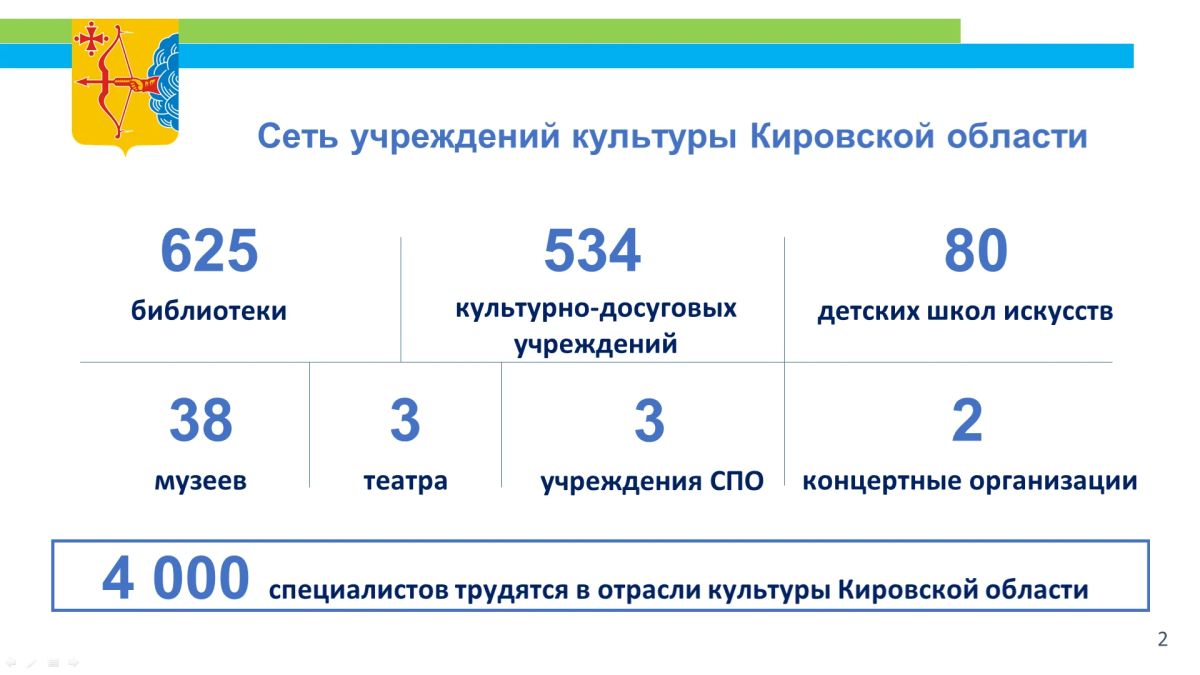 Даниил Дворцов, министр культуры: