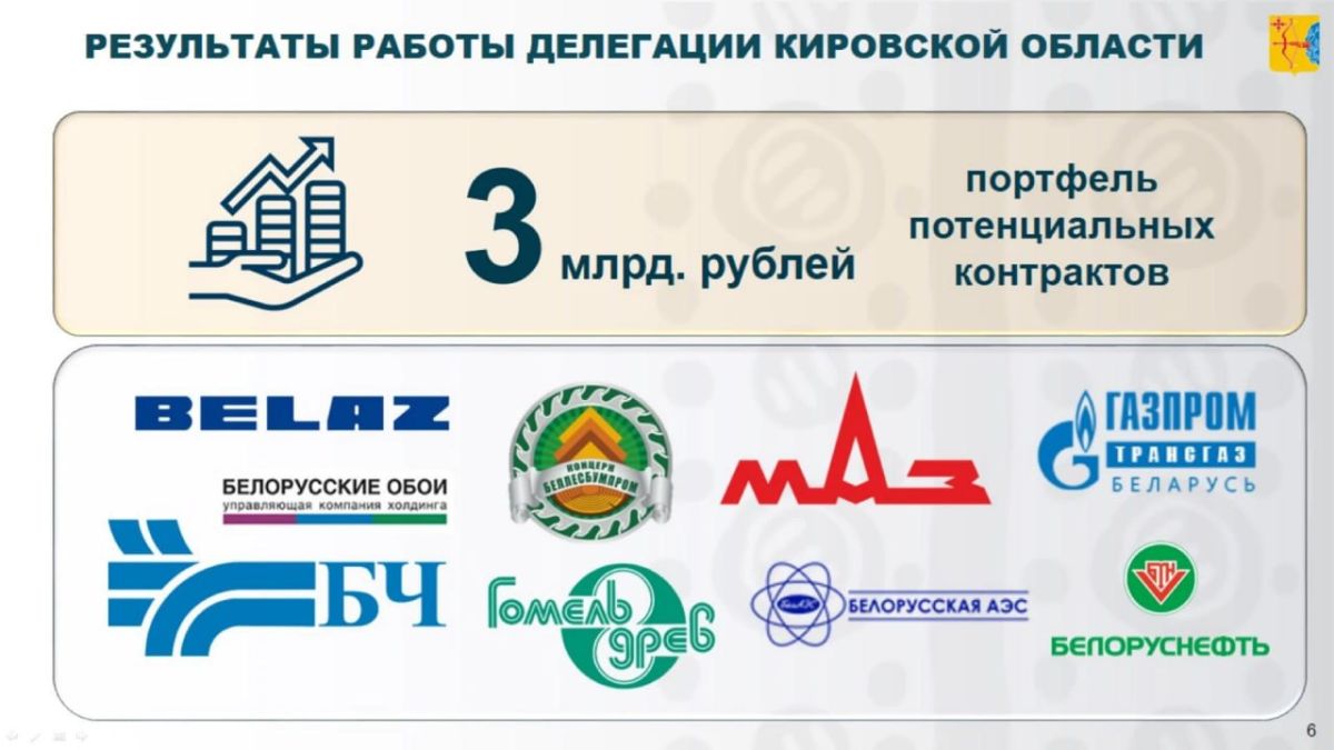 Кировская область может дополнительно привлечь 3 миллиарда рублей по итогам работы на международной промышленной выставке «ИННОПРОМ. Беларусь» Кировская область может дополнительно привлечь 3 миллиарда рублей по итогам работы на международной промышленной выставке «ИННОПРОМ. Беларусь»