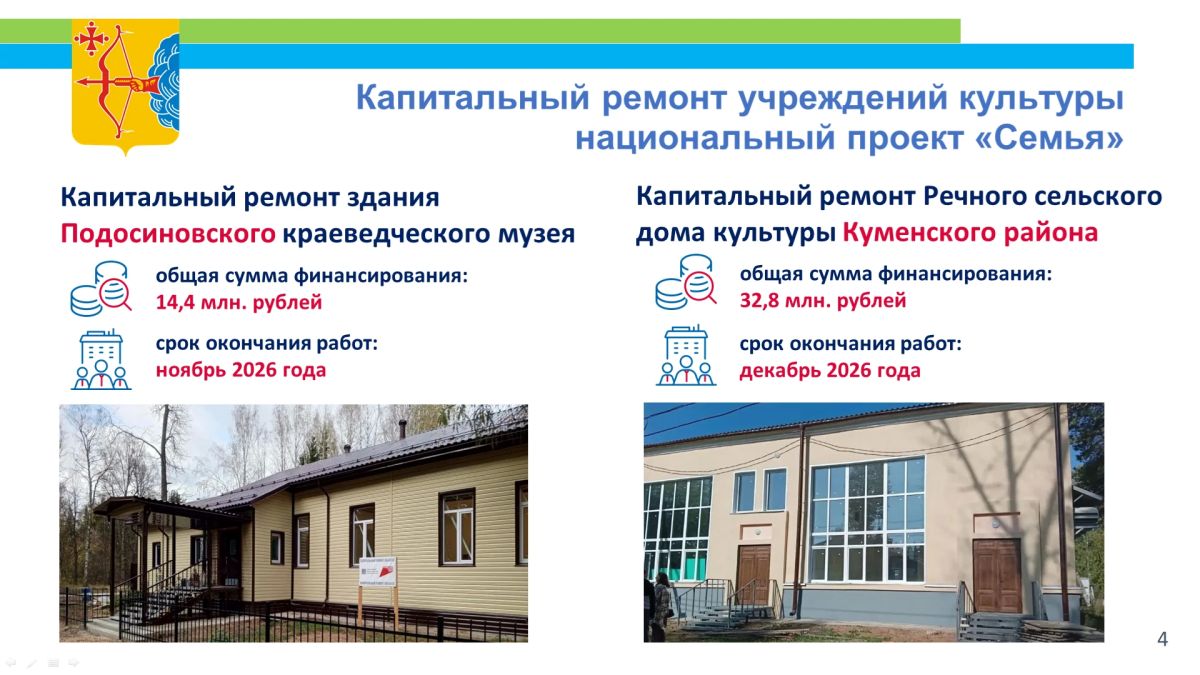 Даниил Дворцов, министр культуры:
