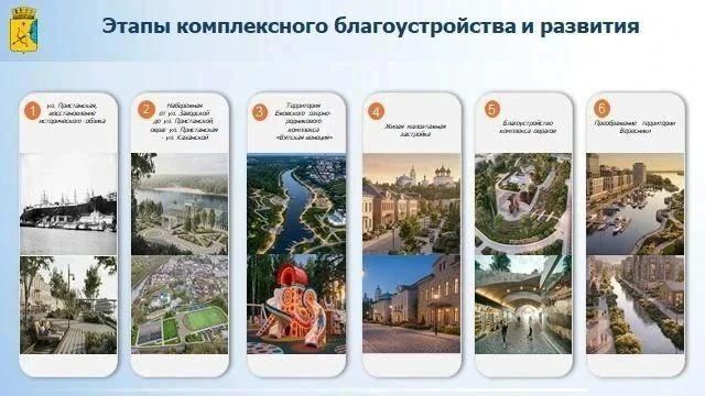 Александр Соколов представил Иреку Файзуллину концепцию исторического облика набережной Вятки Александр Соколов представил Иреку Файзуллину концепцию исторического облика набережной Вятки