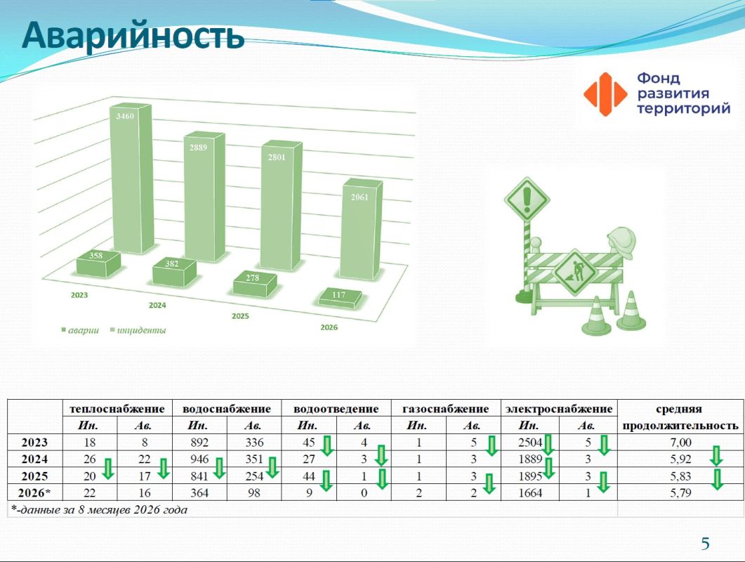 Александр Федоров, министр энергетики и ЖКХ Кировской области: