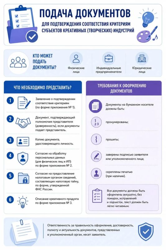 27 компаний из Кировской области попали в федеральный реестр креативных индустрий, который ведёт Минэкономразвития России 27 компаний из Кировской области попали в федеральный реестр креативных индустрий, который ведёт Минэкономразвития России