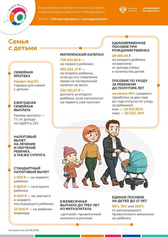 Карта федеральных льгот и выплат семье: от заключения брака до выхода на пенсию Карта федеральных льгот и выплат семье: от заключения брака до выхода на пенсию