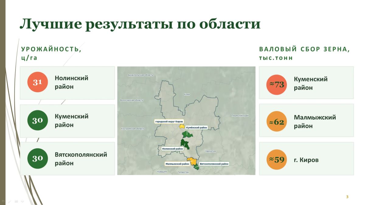 Владимир Огородов, и.о. министра сельского хозяйства и продовольствия: