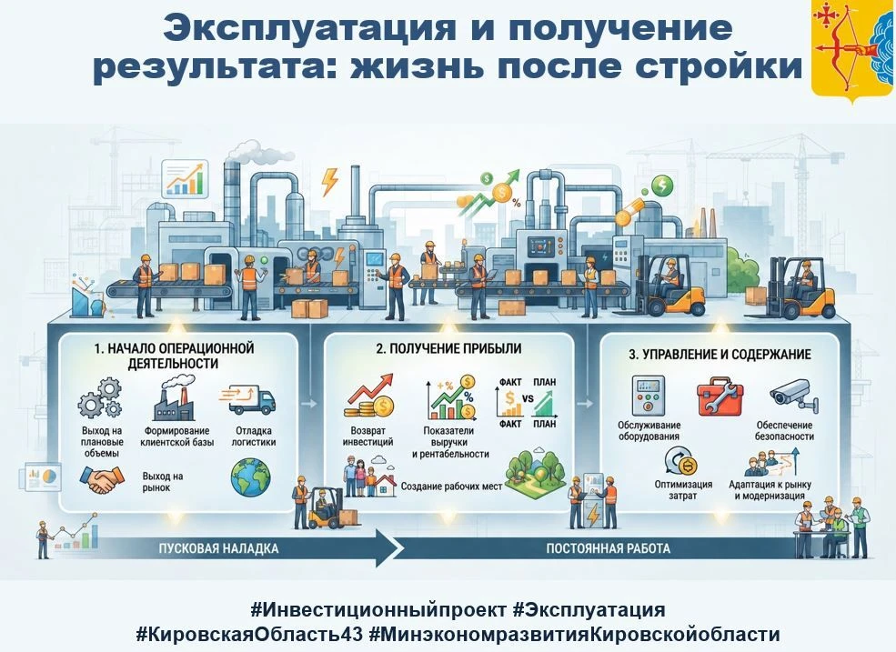 Эксплуатация и получение результата: жизнь после стройки