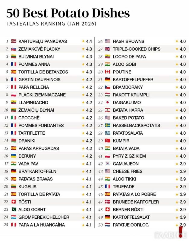Драники из Беларуси вошли в топ-15 лучших картофельных блюд мира